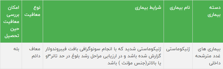 معافیت پزشکی سربازی